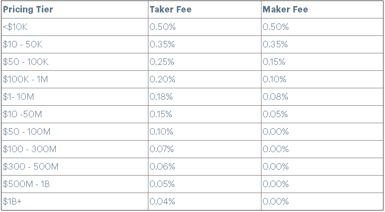 Binance vs. Coinbase: Which Should You Choose?