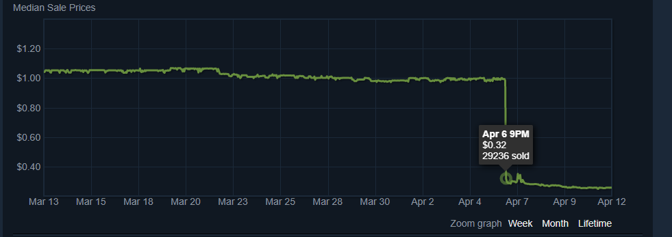 TF2 Keys Price in Refs and USD: Current and Historical (, , , )