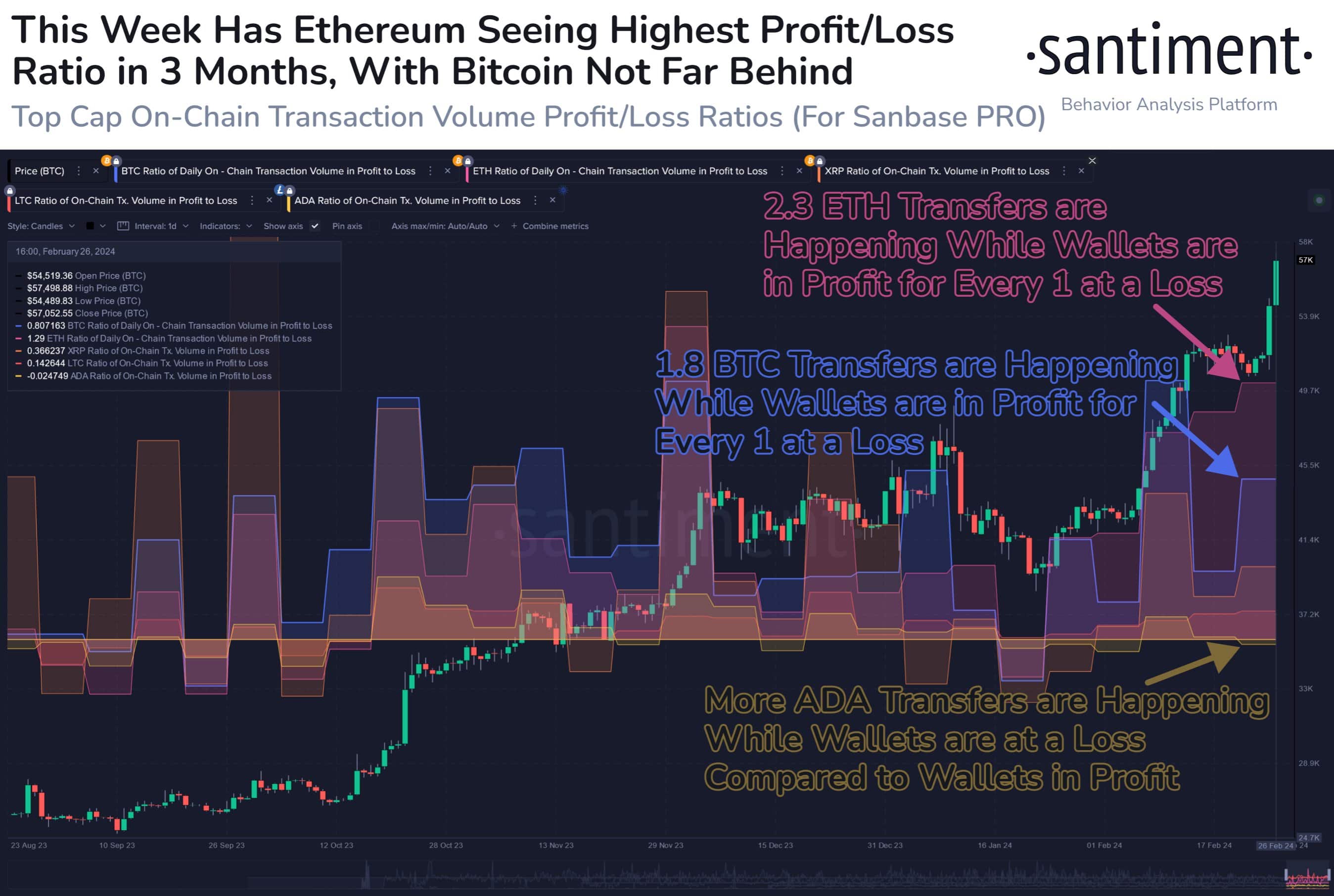 Ethereum mining revenue | Statista