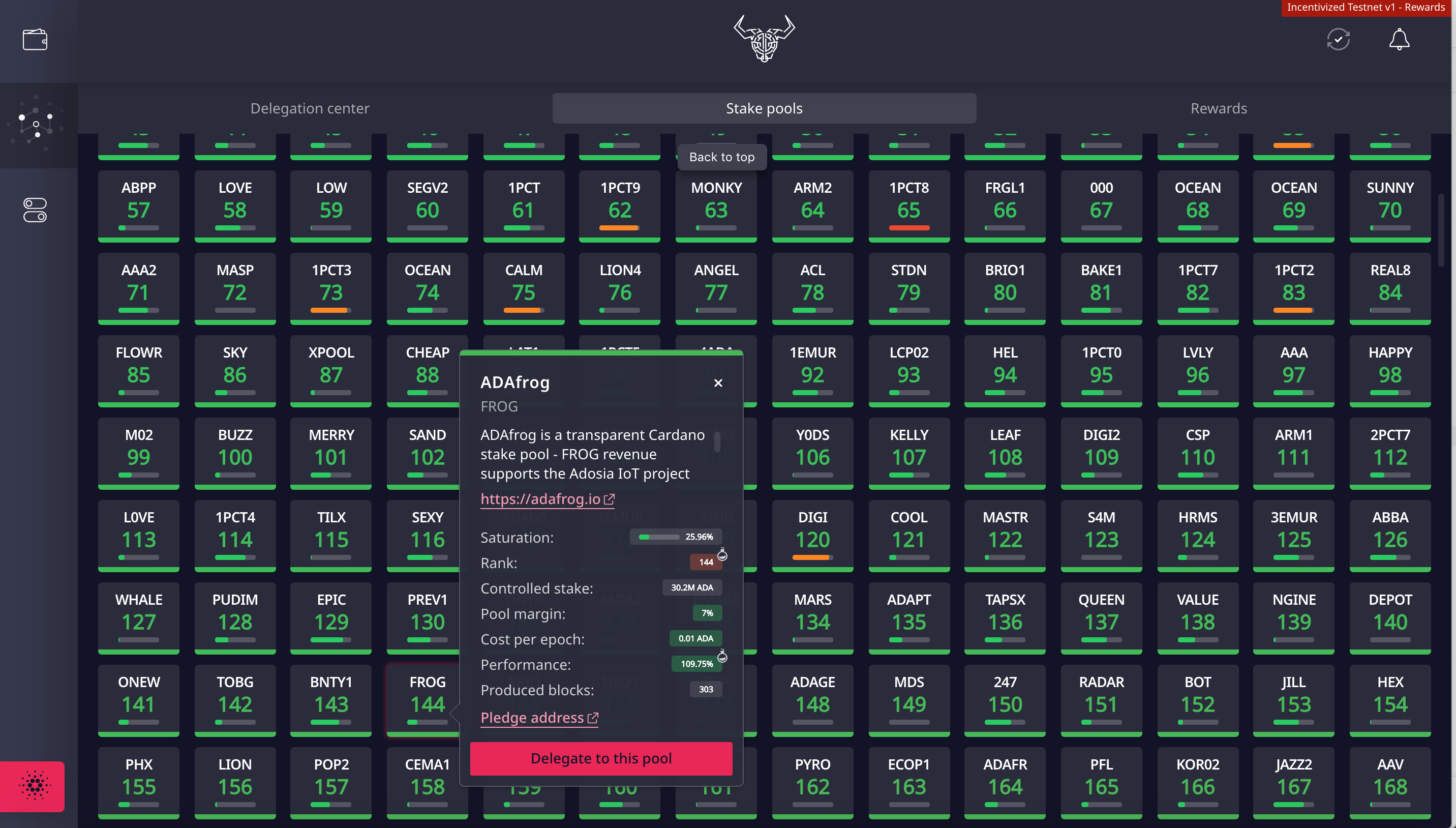 Best Cardano Staking Pool | Best ADA Stake Pool