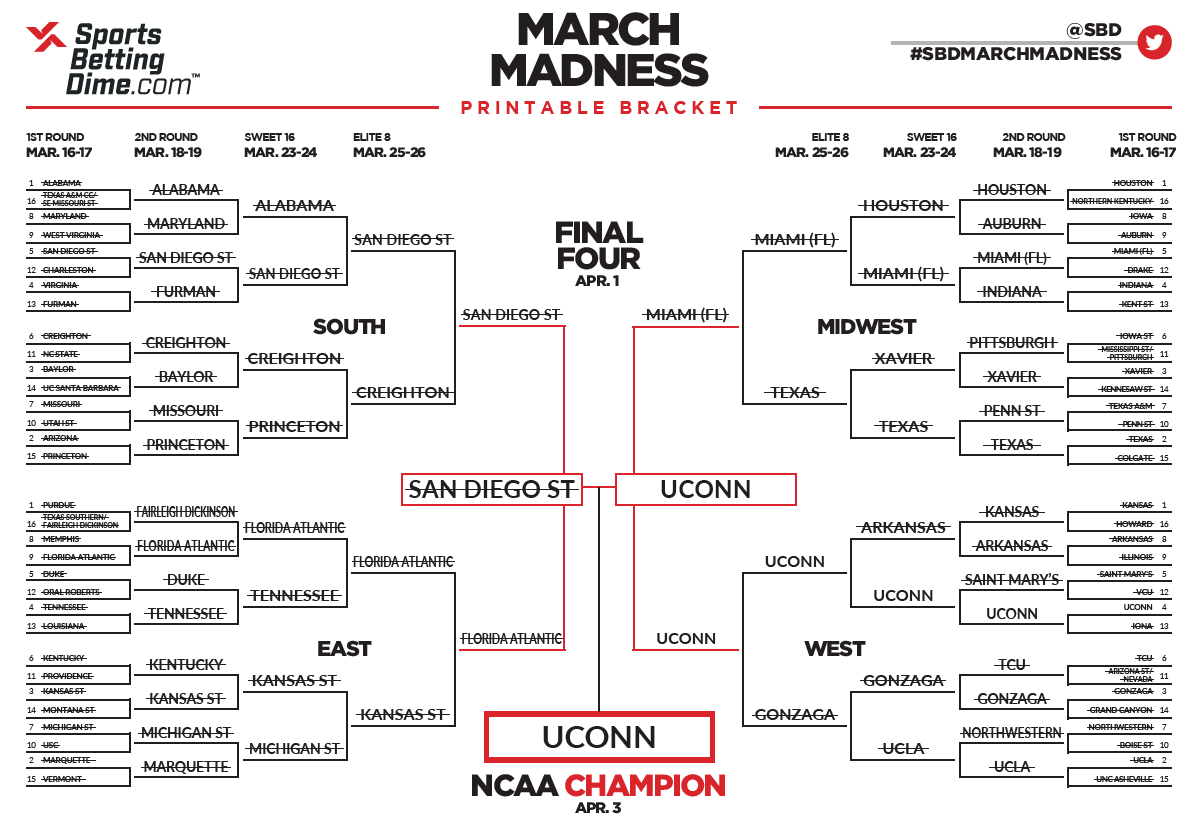 Managing March Madness Hoopla at Work