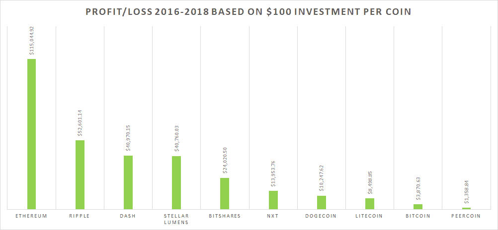 Check Cryptocurrency Price History For The Top Coins | CoinMarketCap