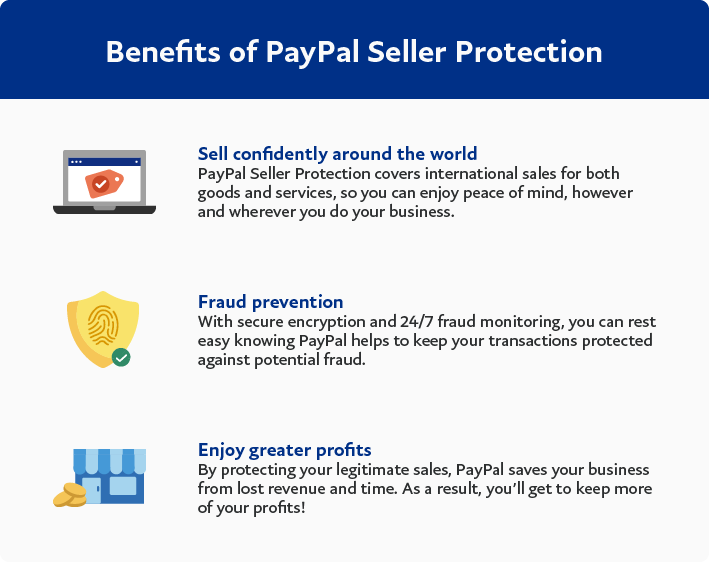 Purchase Protection for Buyers | PayPal LC