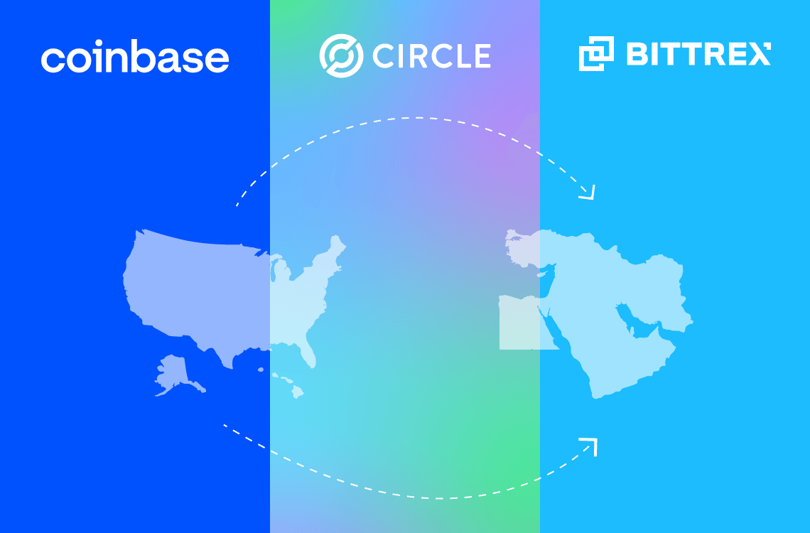 Crypto Exchange Bittrex Global Announces Closure