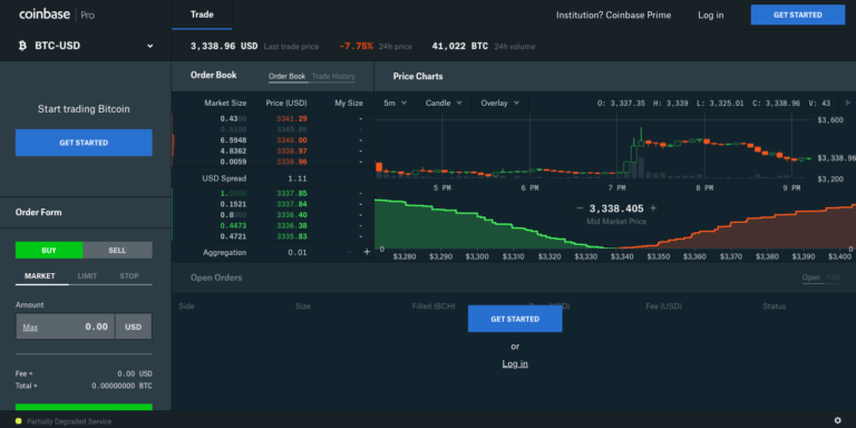 Bitcoin price today, BTC to USD live price, marketcap and chart | CoinMarketCap