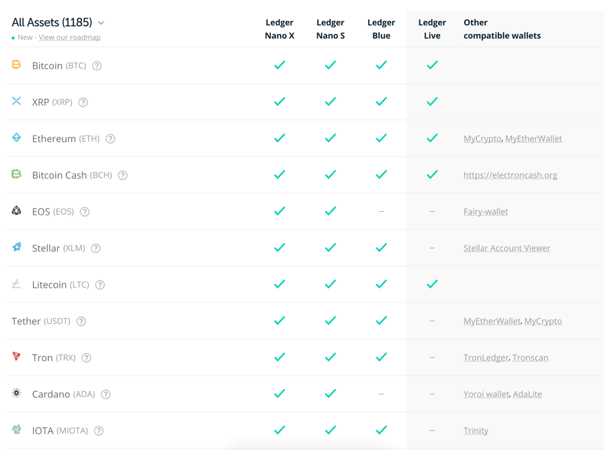 Which Coins Does Ledger Nano S Support in ?