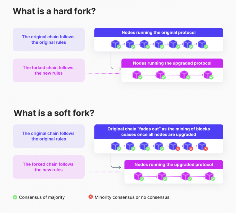 List of bitcoin forks - Wikipedia