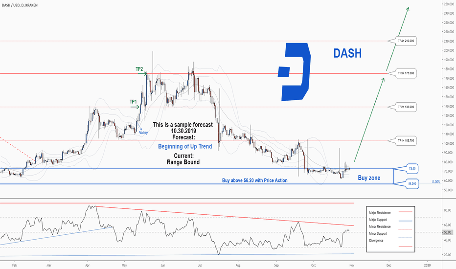 Dash Price today in India is ₹3, | DASH-INR | Buyucoin