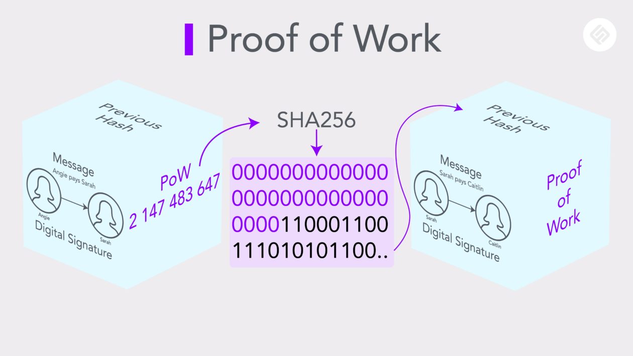 Proof-of-Work (PoW) vs Proof-of-Stake (PoS)