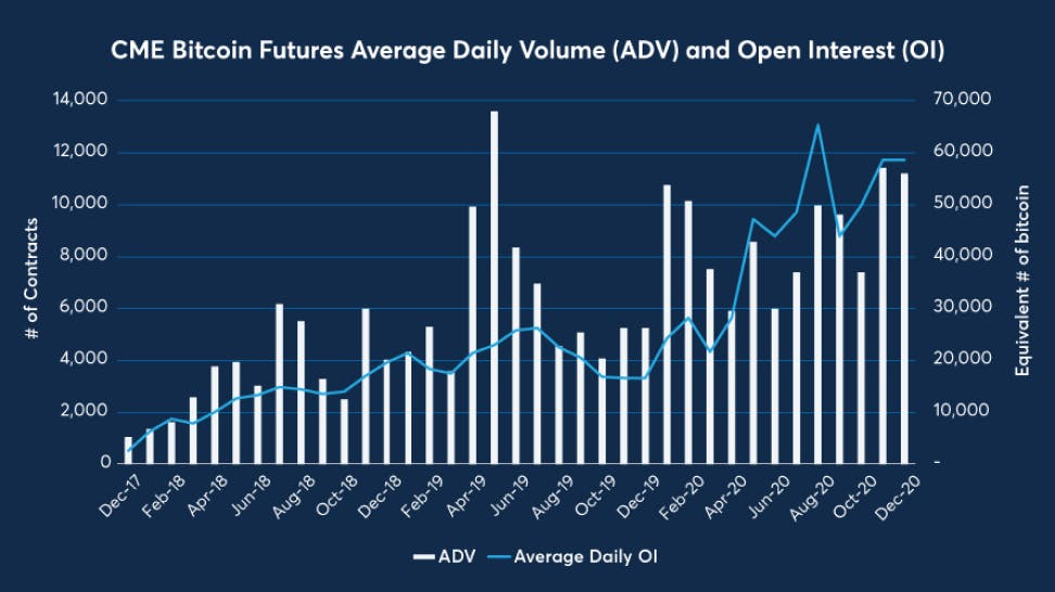 Bitcoin Spot Vs Futures ETFs: What's the Difference? | Ledger