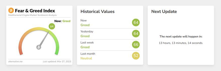 Check Market Sentiment with Crypto Fear vs. Greed Index