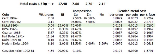 Money Weight Calculator