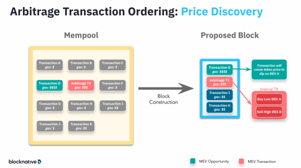 What Is Block Confirmation on Ethereum And How Many Confirmations Are Required?