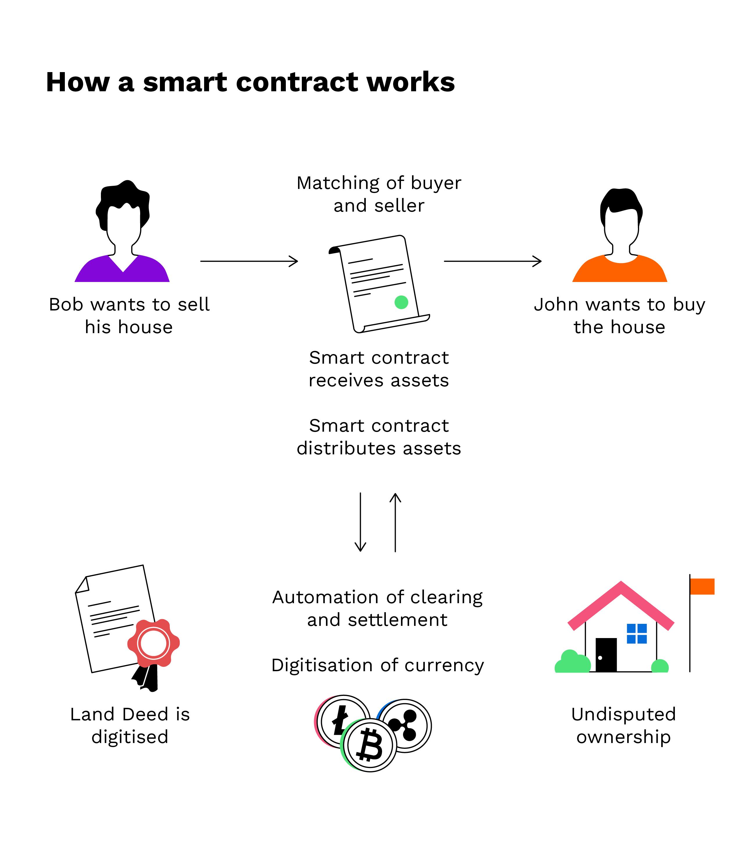 What is an Ethereum Contract Address and How Do You Find It? | Unified API |Covalent