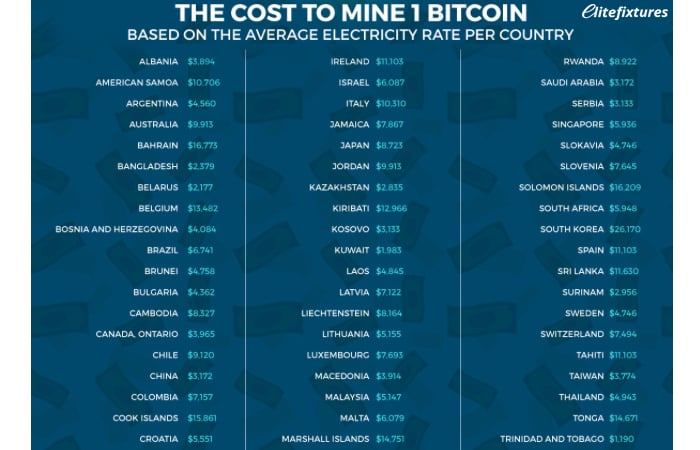 Bitcoin miners will struggle to survive next ‘halving’ | Fortune