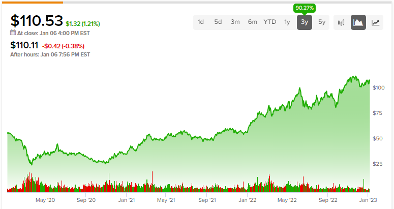 Exxon Mobil Stock Quote XOM - Stock Price, News, Charts, Message Board, Trades