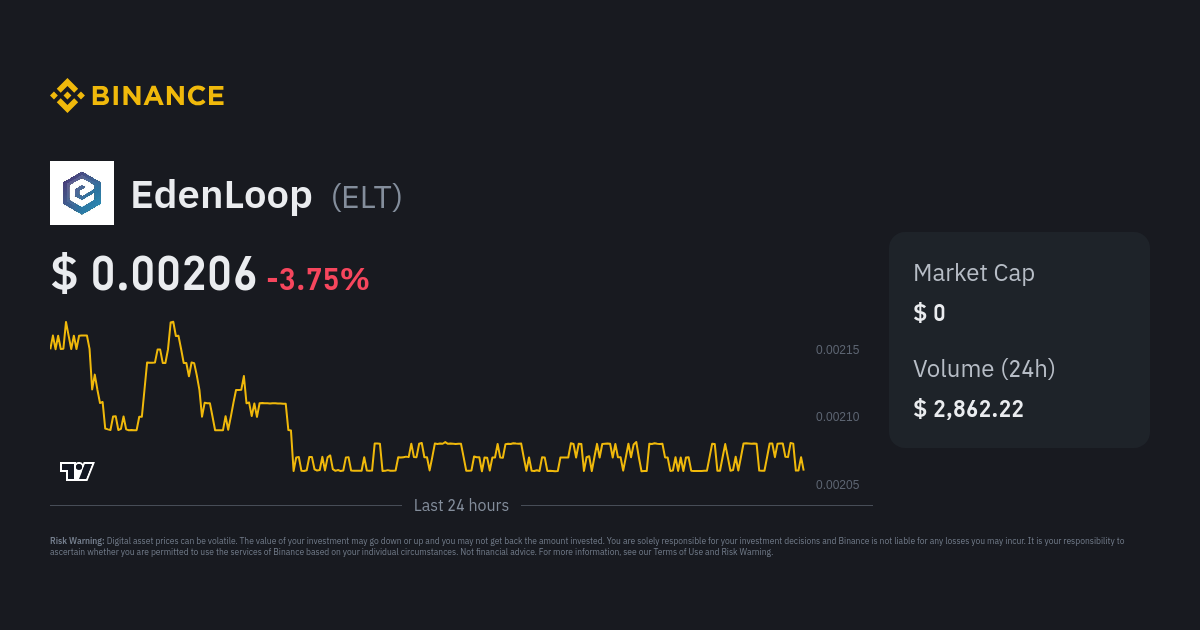 EdenLoop price today, ELT to USD live price, marketcap and chart | CoinMarketCap