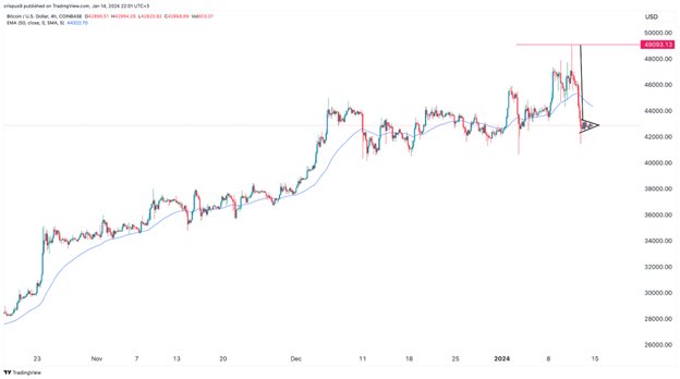 Bitcoin USD (BTC-USD) Price, Value, News & History - Yahoo Finance