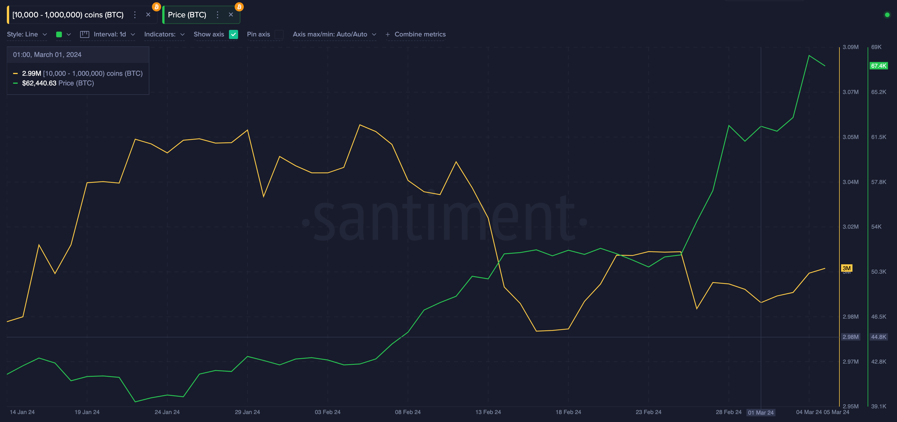 Bitcoin Cad Price Nov | StatMuse Money