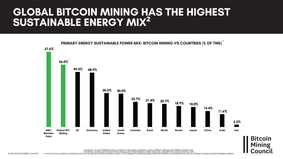 How Much Energy Does Bitcoin Actually Consume?