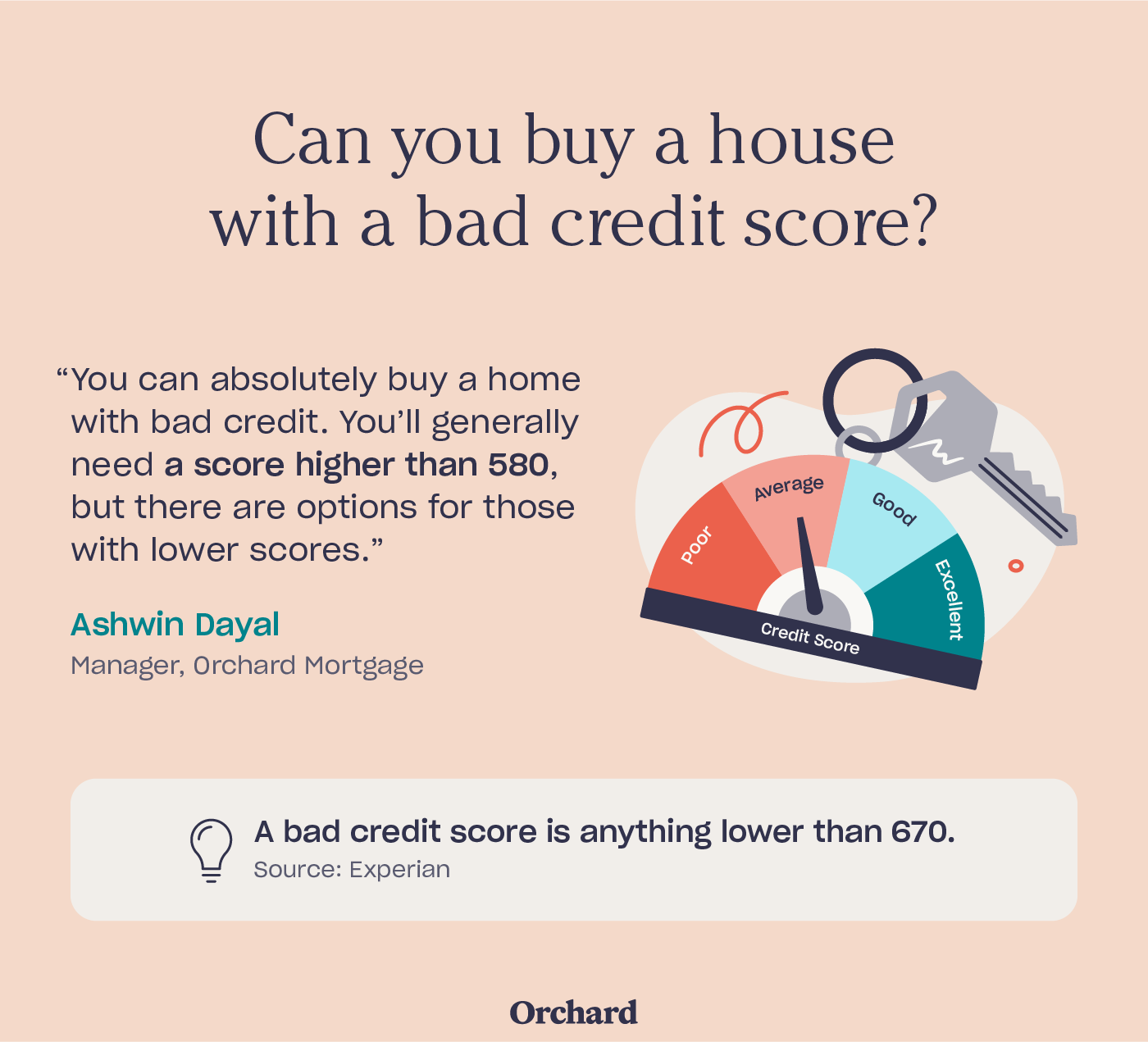 How to Buy a House With Bad Credit - NerdWallet