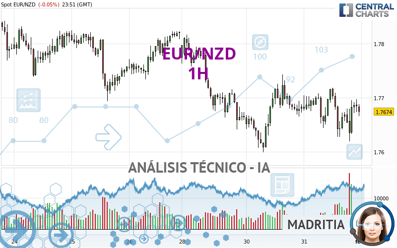 BTC to EUR (Bitcoin to Euro) FX Convert