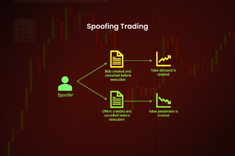 Market Manipulation & Trading Violations - Constantine Cannon