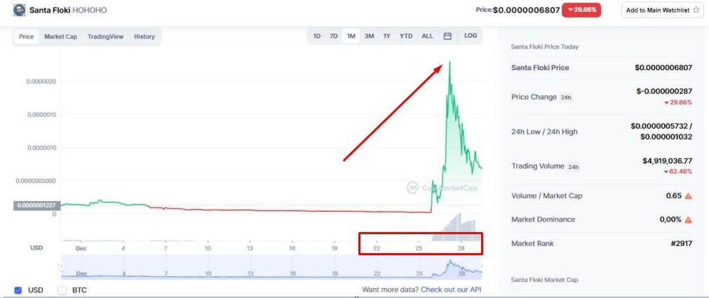 How Traders 'Pump and Dump' Cryptocurrencies