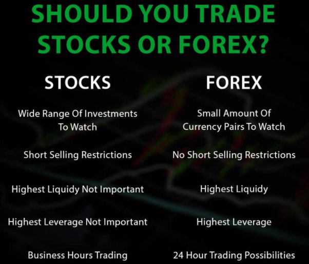 Forex vs stocks – which is better? | Skrill