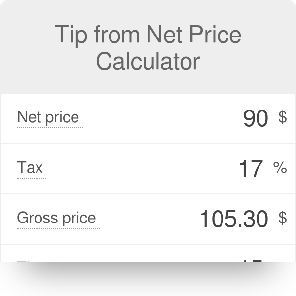 Net Price and List Price: What is the Difference between Two Concepts?