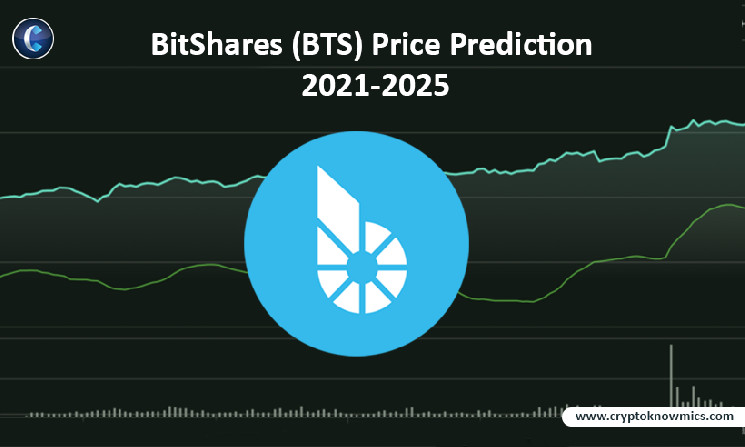 BitShares (BTS) Price Prediction , – | CoinCodex