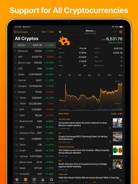 Bitcoin Price | BTC Price Index and Live Chart - CoinDesk