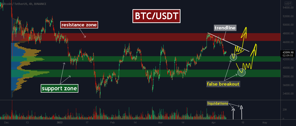 BINANCE:BTCUSDT Chart Image by TheCoinRepublic — TradingView