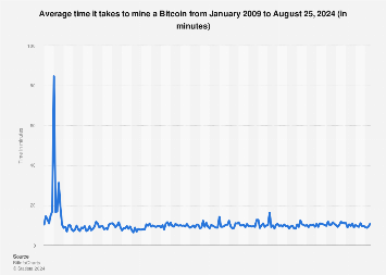 How long does it take to transfer Bitcoin between wallets? - Edge