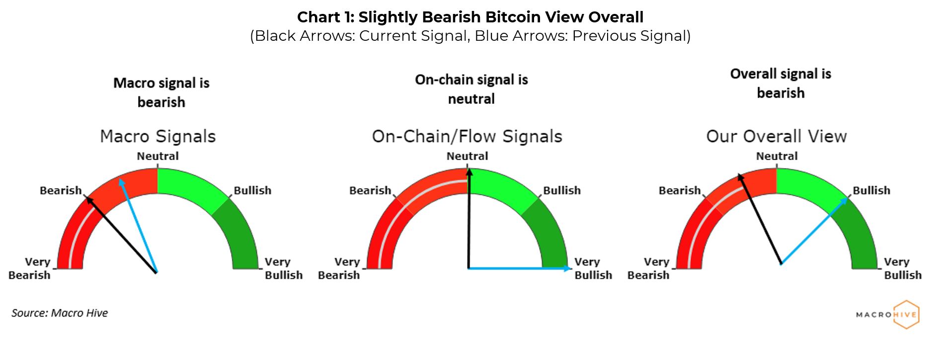 Should you buy bitcoin now? - Switzer Daily