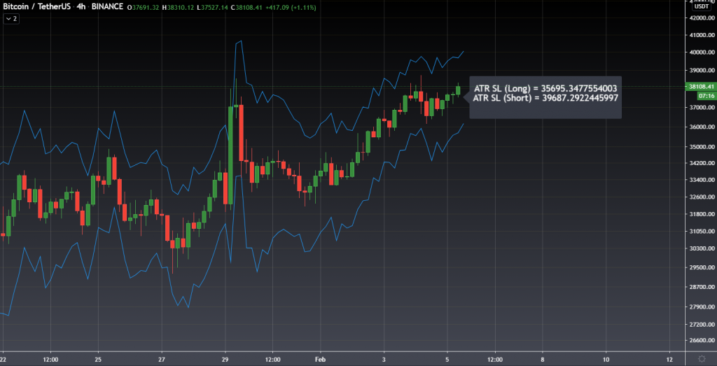 Buying and selling crypto | Robinhood