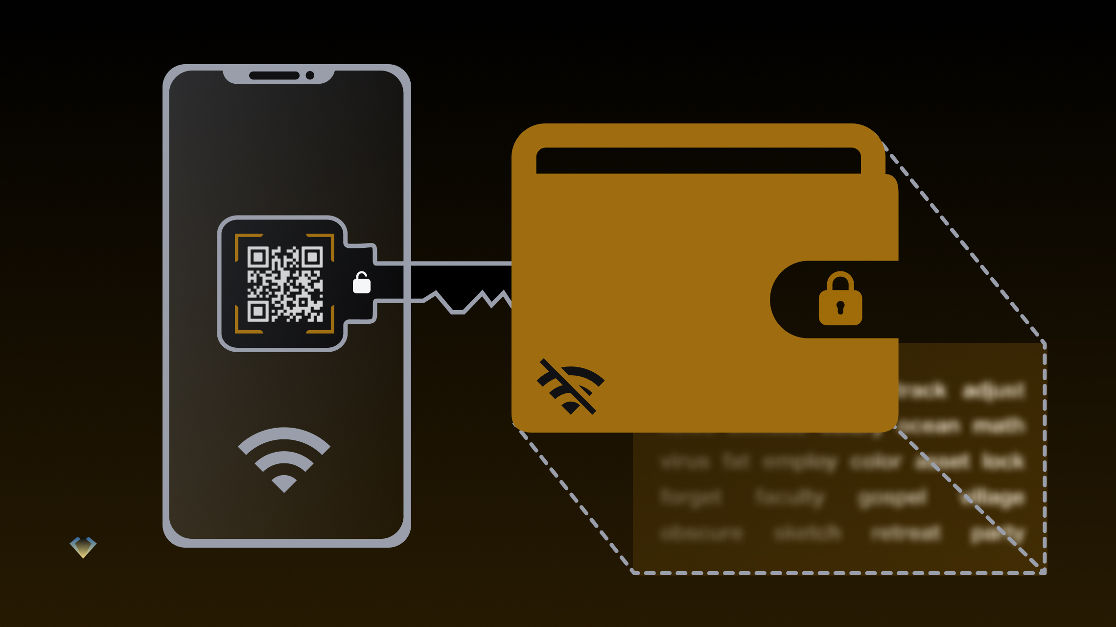 What is a Hardware Wallet and how does it work?