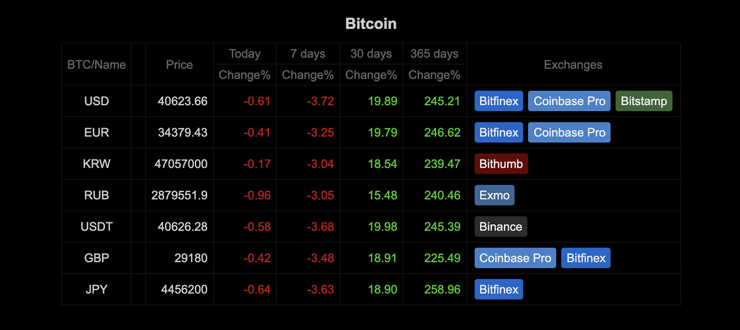 Best Online Brokers For Buying And Selling Cryptocurrency In March | Bankrate