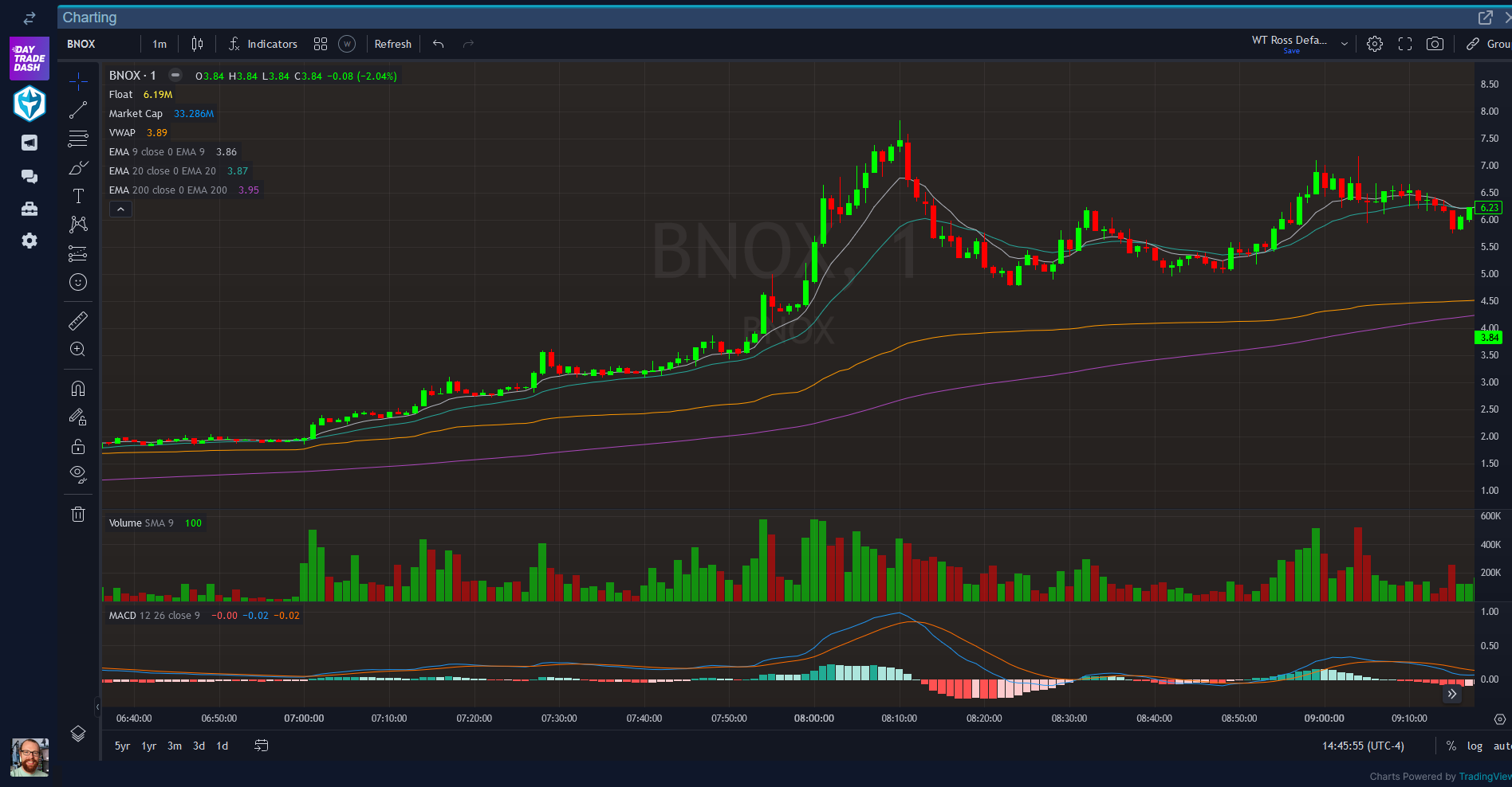 Day Trading Definition, Risks, Rules to Follow