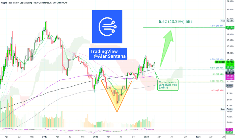 Tether Market Cap — Chart and Ideas — TradingView