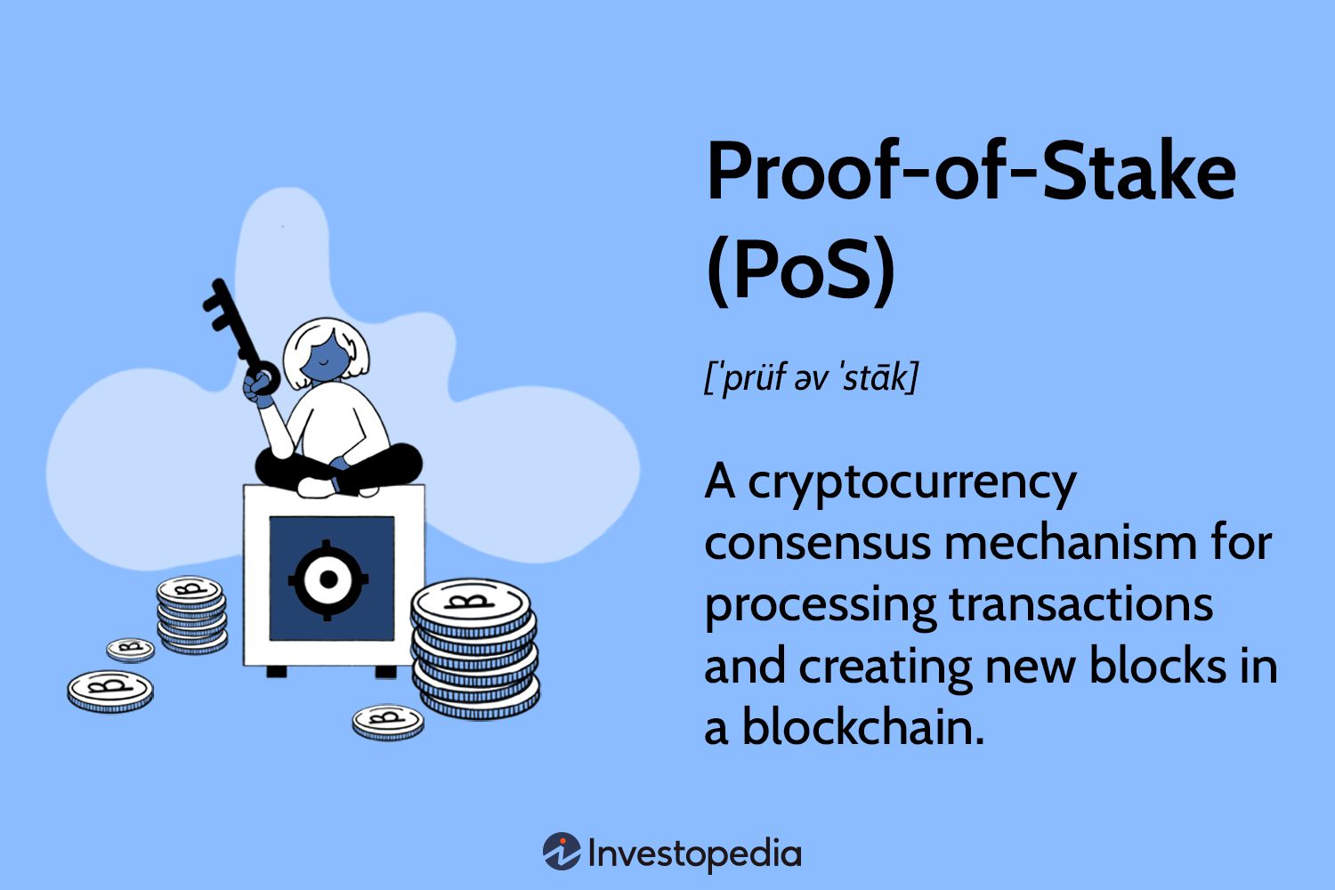 Ethereum Proof of Stake: Explained | Ledger