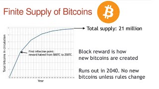 With 18 Million Bitcoins Mined, How Hard Is That 21 Million Limit? - CoinDesk