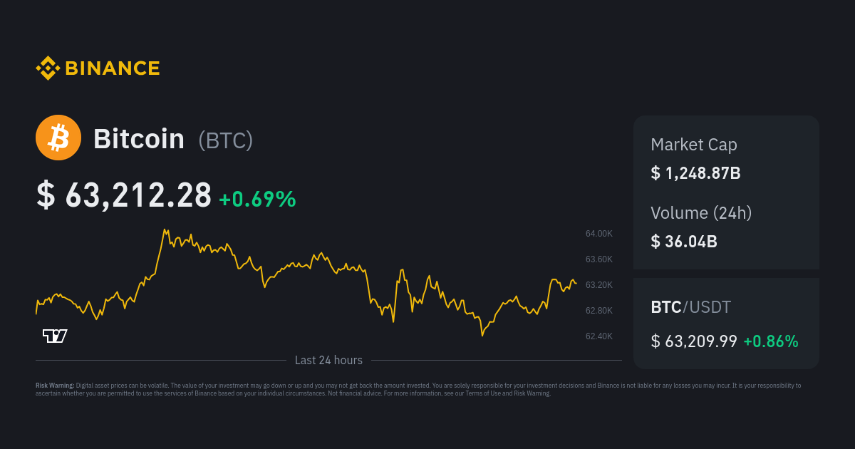 XRP Ripple Price | XRP Price and Live Chart - CoinDesk