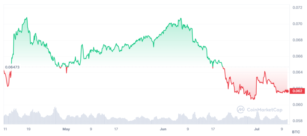 Calculate ETH to BTC live today (ETH-BTC) | CoinMarketCap