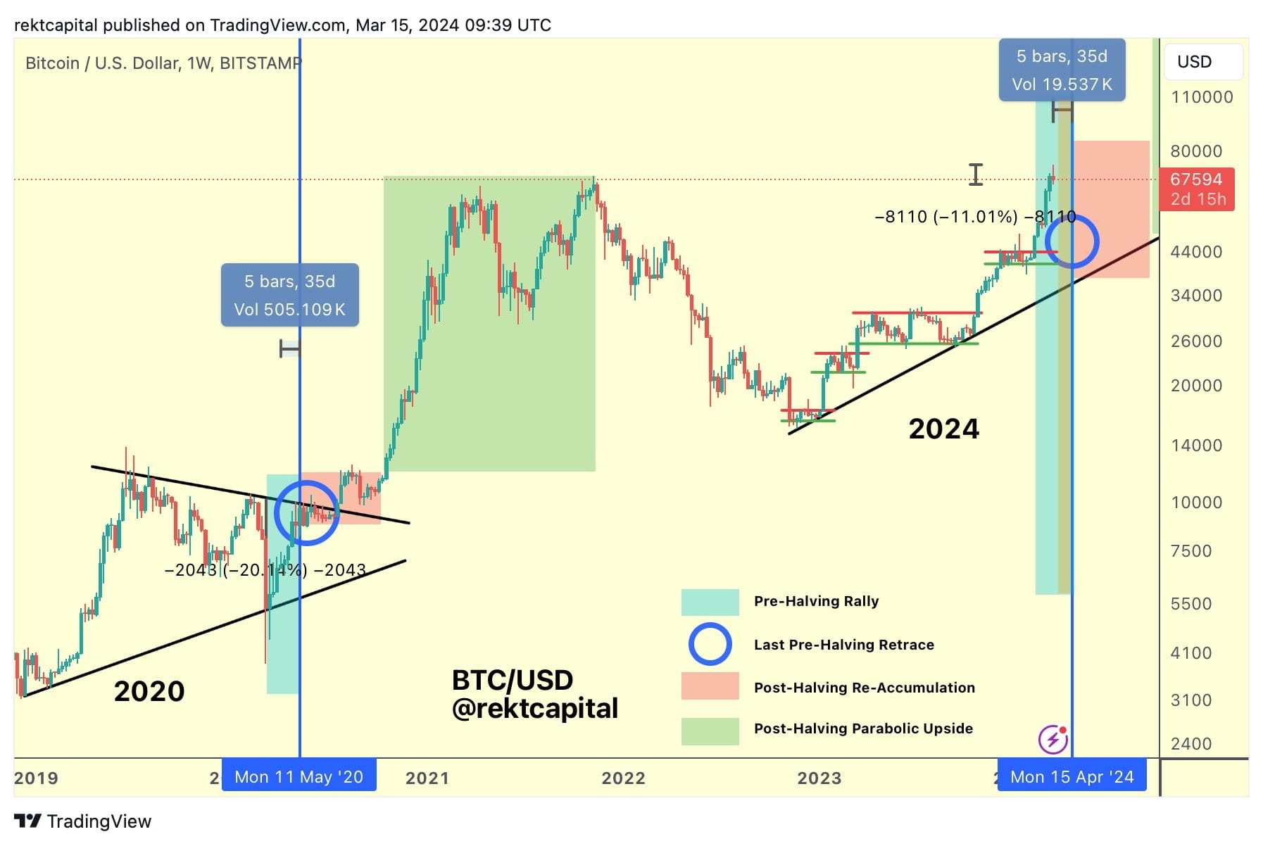 Will Bitcoin's Price (BTC) Continue To Be Bullish In ? - InvestingHaven