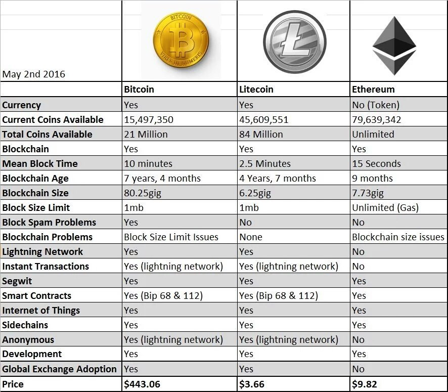 LTCBTC - Litecoin / Bitcoin Cryptocurrency Comparison - cryptolog.fun