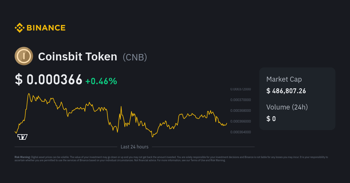 Coinsbit Token (CNB) Price Prediction , – | CoinCodex