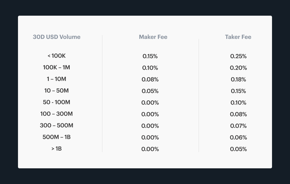 Binance vs. Coinbase: Which Should You Choose?