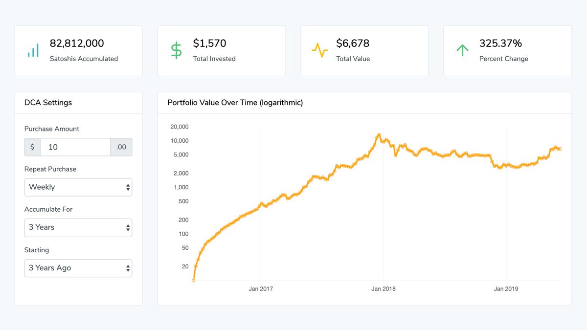 Bitcoin Dollar-Cost Averaging: Common Mistakes To Avoid