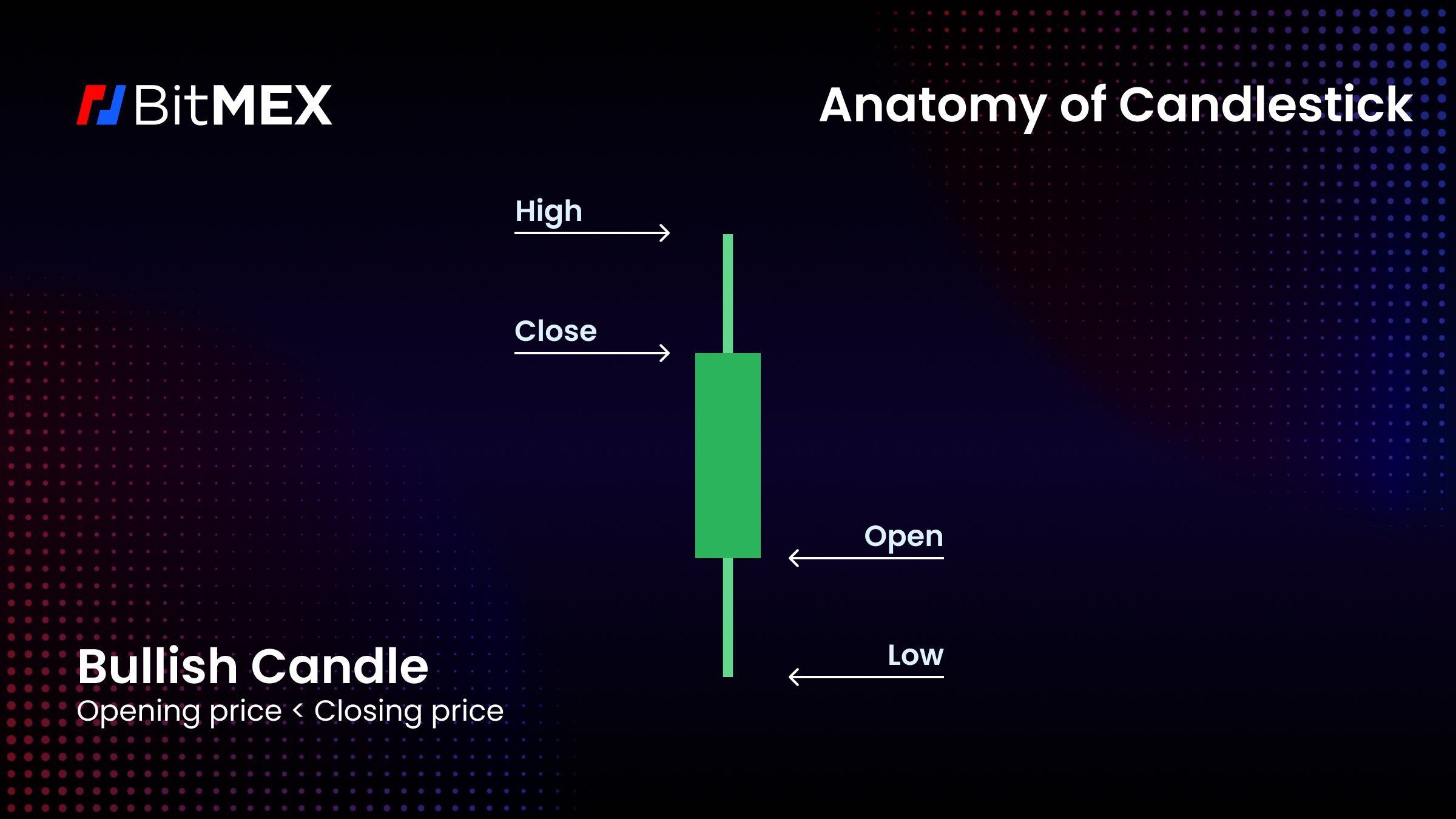 Bucketed trade data — bucket_trades • bitmexr